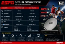 ESPN Frequency