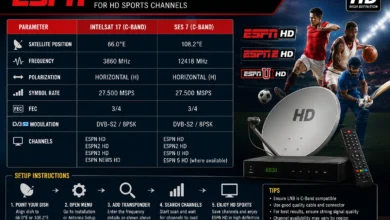 ESPN Frequency